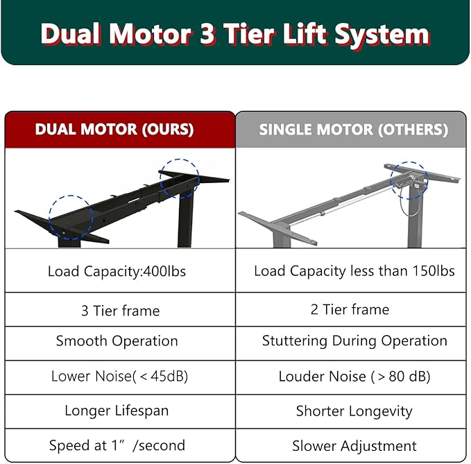 Standing Desk Frame Dual Motor- 3 Tier Heavy Duty Electric Desk Legs, Adjustable Desk Frame, Sit Stand Desk Frame, Black Frame