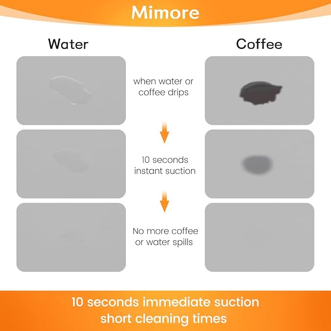 Mimore Coffee Mat - 19x12 Inch Light Grey Countertop Mat - Absorbent, Hides Stains, Rubber Backed - Dish Drying Mat Fits Under Coffee Maker