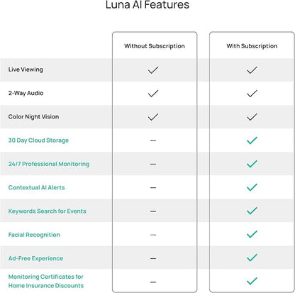 Luna 2K AI Wired Cameras for Home Security, Outdoor/Indoor, 2.4GHZ Wi-Fi, Smart Alerts, Color Night Vision, Spotlight/Siren, Magnetic Mount, Cloud & CVR Storage, 2-Way Audio (2-Pack, White)