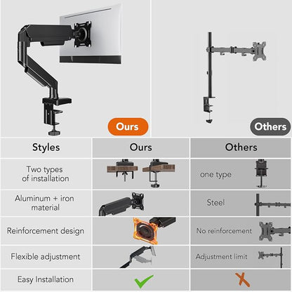 Single Monitor Mount, Gas Spring Arm for 17-32 inch Screens Adjustable Monitor Stand, Vesa Mount Stand with Clamp and Grommet Aluminum Base - Fits 4.4 to 22lbs LCD Computer Monitors HD09B-001