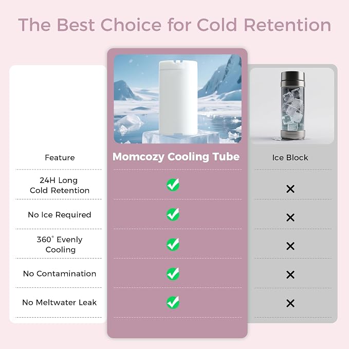 Momcozy Portable Breast Milk Cooler for Travel, 24H Ice-Free Cooling Breastmilk Storage Bottles Container, 12oz Leak Proof Outdoor Small Freezer, Baby Breastfeeding Essential for New Moms