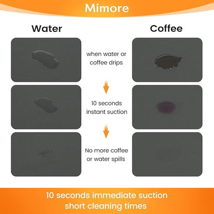 Mimore Coffee Mat - 12x19 Inch Grey Countertop Mat - Absorbent, Hides Stains, Rubber Backed - Dish Drying Mat Fits Under Coffee Maker or Espresso Machine