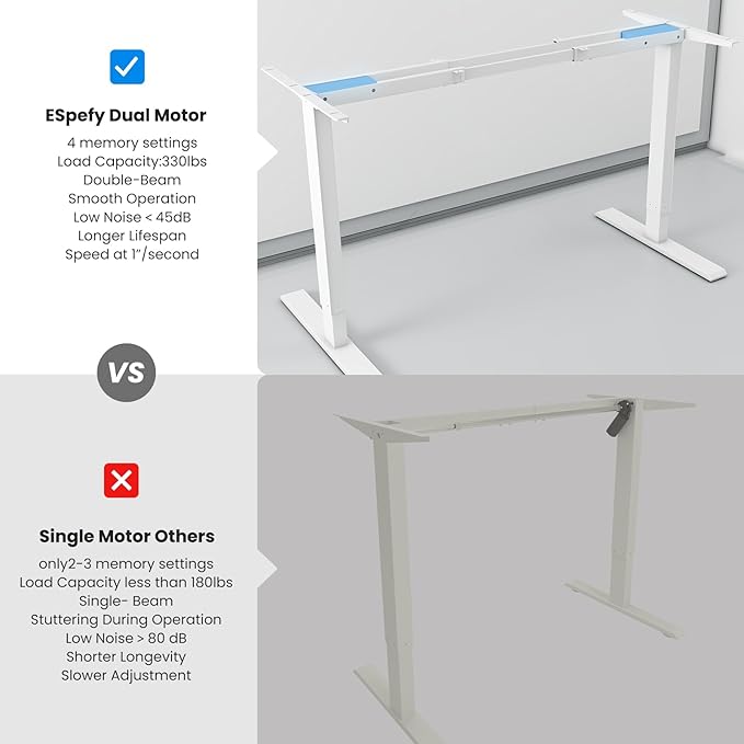 Dual Motor Electric Desk Frame- Standing Desk Legs, Ergonomic Height Adjustable Desk Frame, Sit Stand Desk Frame, Heavy Duty 330 lb Load Capacity (White Frame Only)
