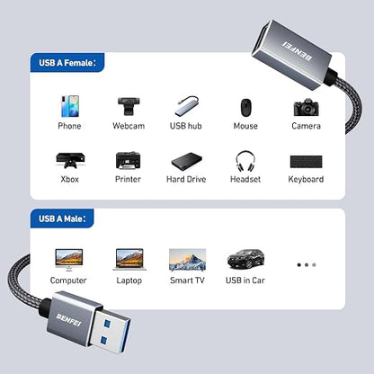 BENFEI USB 3.0 Extension Cable 6.6 Feet, Nylon Braided Compatible with Webcam, Camera, Phone, USB hub, Mouse, Keyboard, Printer, Hard Drive, Headset
