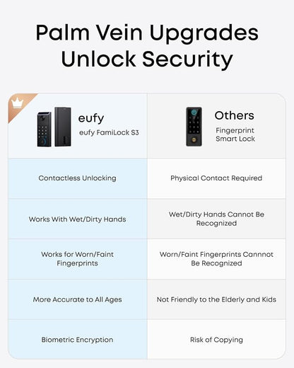 eufy Security Smart Lock FamiLock S3 with Palm Vein Recognition, Keyless Entry Door Lock for Front Door, Wi-Fi Keypad Deadbolt+ 2K HDR Doorbell Camera, 16 GB Built‑in Storage, BHMA 1, No Monthly Fee