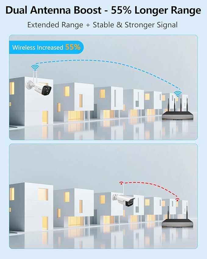 (2026 Update) Wireless WiFi Outdoor Security Camera System with Dual Antenna Cameras, 55% Stronger Signal, 130° Wide Angle, 2-Way Audio, No Monthly Fee, Home NVR Security System