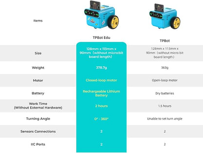 ELECFREAKS microbit Tpbot-Edu Version Kit Precise Control Angles and Directions Suitable for STEM Project, BBC Micro:bit DIY Coding Car with Wiki Tutorial(Without Micro:bit)