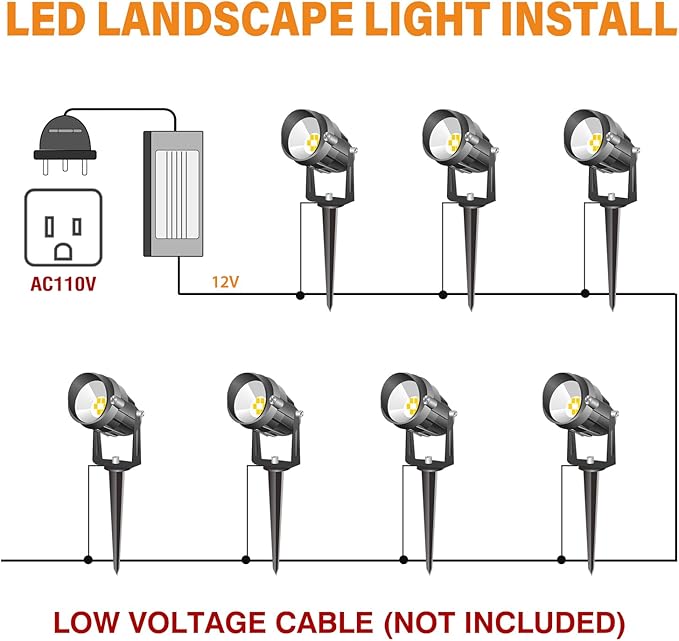 RGBW Low Voltage Landscape Lights, 16 Color Changing Outdoor Landscape Lighting with Remote Control IP67 Waterproof 12V 24V Landscape Spotlights for Garden Pathway Yard Christmas (2 Pack)