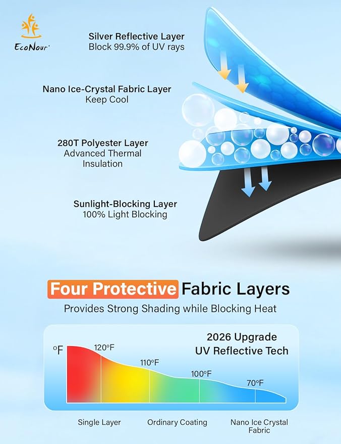 EcoNour Windshield Sunshade Compatible for Genesis GV80 2021-2023 2024 2025, Sun Visor for Front Windshield & Window Sun Shade Cover, UV Heat Blocker & Protector, Car Accessories