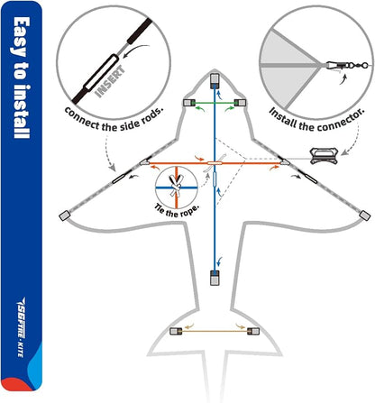 SGftre Complete Kite with Handle, Line & Accessories,Easy to Fly for Kids & Adults, Perfect for Beach, Park, Family Outdoor Activities