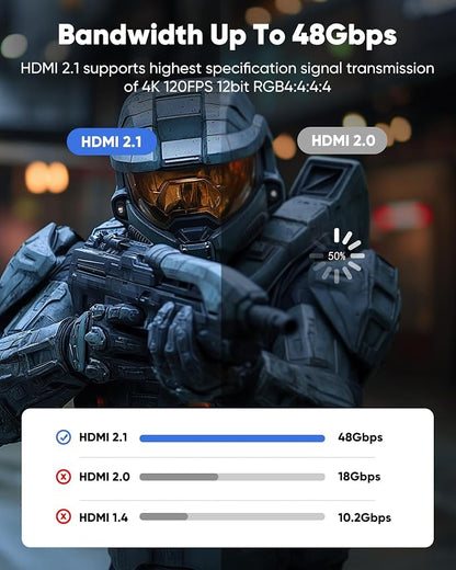 Capshi 5ft 8K 4K@120Hz HDMI Cable 2.1, Certified 48Gbps High Speed Cord | for PS5/4, TV, Gaming Console, Monitor, 8K@60Hz, 2K@240Hz, 144Hz, Support HDR, eARC, DTS:X, HDCP 2.2 & 2.3, Braided, Grey