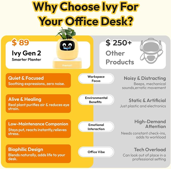 PLANTSIO Ivy Interactive AI Desk Companion, Smart Plant Pet with 100+ Expressions, Cute Indoor Planter for Office Decor, Unique Gift for Plant Lovers & Coworkers(Lemon)