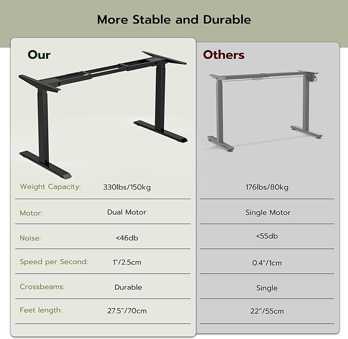 Heavy-Duty Dual Motor Standing Desk Frame Adjustable Height Sit Stand Desk Leg for Home and Office DIY (Black Frame Only)