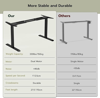 Heavy-Duty Dual Motor Standing Desk Frame Adjustable Height Sit Stand Desk Leg for Home and Office DIY (Black Frame Only)