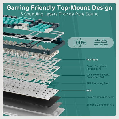 RK ROYAL KLUDGE S98 Wireless Mechanical Keyboard w/Smart Display & Knob | 96% Top Mount RGB Gaming Keyboard BT/2.4G/USB-C, Hot Swappable, Cushioned 5-Layer Noise Dampening, Massive Battery, 98 Keys