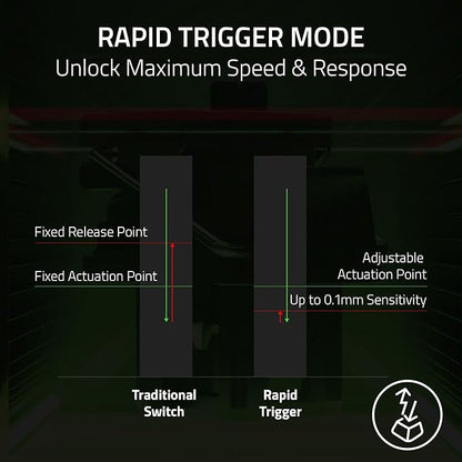 Razer Huntsman V3 HE Magnetic Mini 65% 8KHz Wired Gaming Keyboard | Hall Effect Magnetic Switches, 8000 Hz Polling, Razer Snap Flex,Razer Snap Tap, Rapid Trigger, Adjustable Actuation