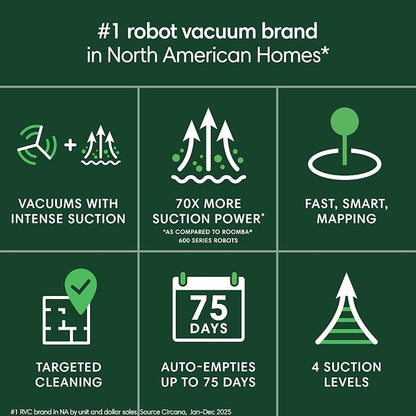 iRobot Roomba 105 Vac Robot Vacuum with AutoEmpty Dock - Self-Empties for 75 Days, Easy to use, Intense Power-Lifting Suction, LiDAR Navigation, Multi-Surface Cleaning, Cleans in Neat Rows | Autoempty Dock Up to 75 Days, Clearview Lidar Mapping, WI-FI ...