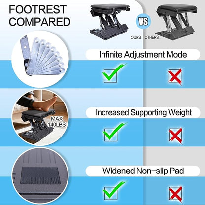 Scalebeard Foot Rest for Under Desk at Work,Height Adjustable Infinite Angle Ergonomic Foldable Footrest for Office, Gaming,Computer, Removable Pad Desk Foot Stool with Massage Beads,All-Season(Gray)