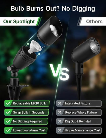 Smart RGBCW Landscape Lighting, 12V Low Voltage Outdoor Color Changing Spotlights, App & Remote Control, IP65 Waterproof, Replaceable MR16 Bulb for Garden, Pathway, Patio & Driveway, 12 Pack