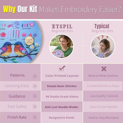 ETSPIL Beginner Embroidery Kit for Adults, Full-Color Print, 4K Video | Pre-Printed, Skip Filling. Bound Stitch Book, Step Manual. Needle Minder, Storage Tube. Weekend Project, Gift for Women