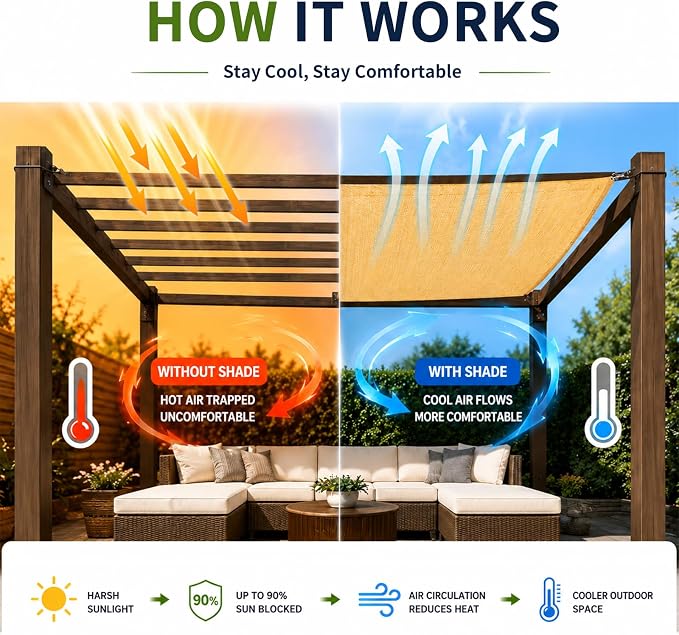 90% Outdoor Sun Shade Cloth, 8’ x 20’, Pergola, Deck, and Backyard Patio Sunshade with UV Protection, Heat Resistant HDPE Material, Reinforced Grommets (8x20 FT,Wheat)