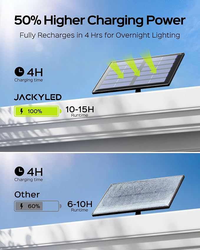 JACKYLED Solar Lights Outdoor Waterproof, Motion Sensor Flood Light 113 LED Bright Cool White Dusk to Dawn Solar Powered Outdoor Lights for Backyard Porch Garden Patio Garage (3 Pack)