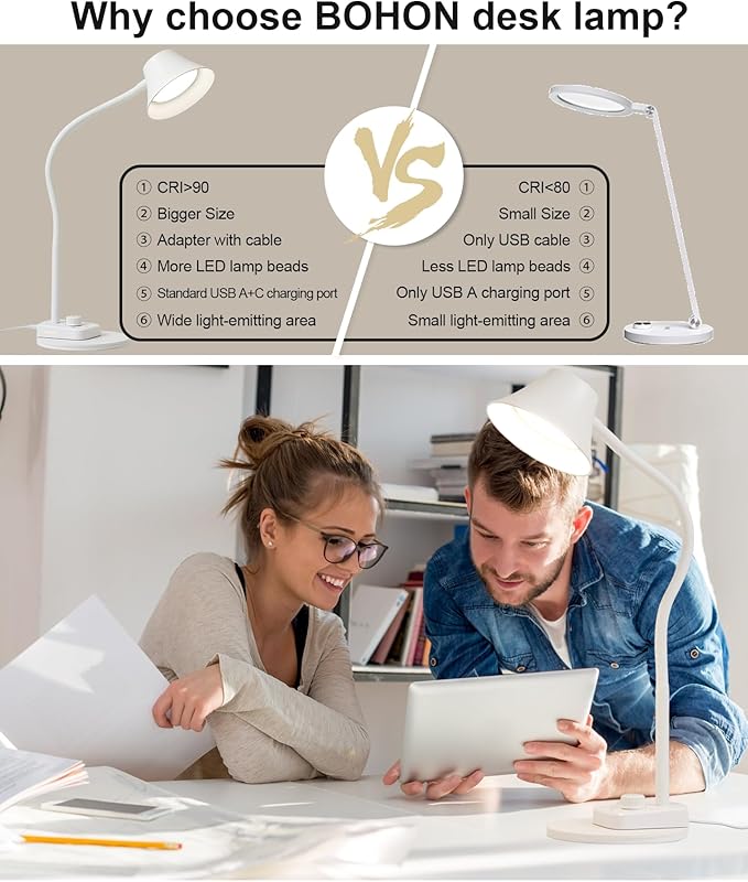 BOHON LED Desk Lamp for Home Office, Fully Dimmable Bedside Lamps with USB A and C Charging Port, 5 Colors Reading Lamp with Night Light, Auto Timer, Table Lamp for College Dorm Room White