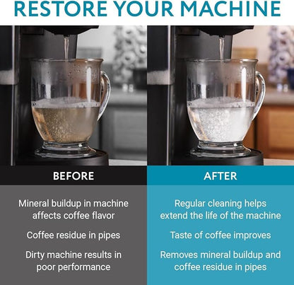 IMPRESA Coffee Machine Descaler, 2-Pack (1-Year Supply) Universal Descaling | Solution for Keurig, Nespresso, Breville, De’Longhi, Jura & Ninja – Coffee Maker Cleaner and Limescale Remover – Made in USA