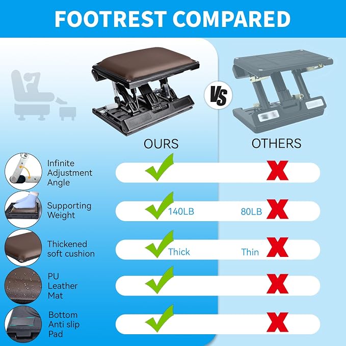 Scalebeard Foot Rest for Under Desk at Work,Height Adjustable Infinite Angle Under Desk Footrest,Ergonomic Foot Stool for Office,Gaming,Computer,Removable Pad Leg Rest with Massage Beads,All-Season