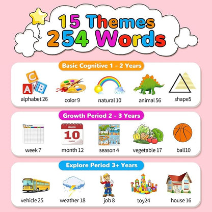 Kidzdo Talking Flash Cards for Toddlers 1 2 3 4 5 6 Years Old, 254 Words Pocket Speech Language Learning Toys, Great Christmas Birthday Gift Ideas for Girls Ages 1-6, Pink