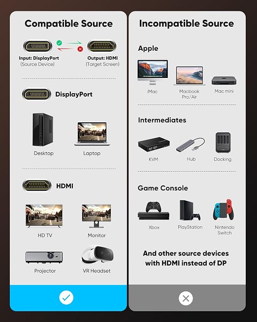 Highwings 4K DisplayPort to HDMI, 10ft Uni-Directional DP (Source) to HDMI (Display) 1.4 Cable, 4K@30Hz, 2K@60Hz, 1080P Full HD, Braided Cord for Dell, NVIDIA, AMD, Monitor, Projector (Grey)