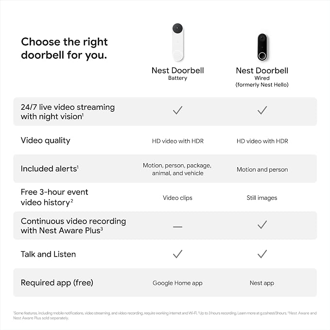 Google Nest Doorbell (Battery) - Ivy | 6x digital zoom video doorbell, HD, 24/7 live view, Night vision, HDR, works with Google Home & Gemini