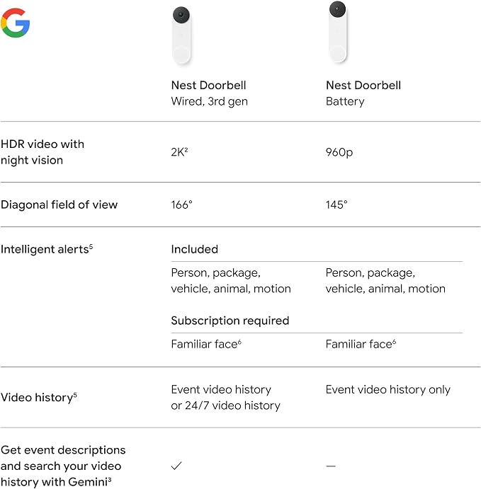 Google Nest Doorbell (Wired, 3rd Gen) - 2K Video, Live View - 2025 - Linen | Video doorbell, 2K HDR, intelligent alerts, color night vision, 2-way audio, works with Google Home & Gemini