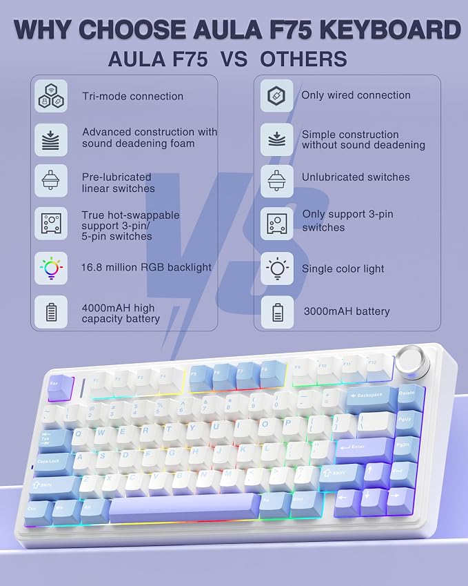 AULA F75 75% Wireless Mechanical Keyboard, Hot Swappable Creamy Keyboard, Pre-lubed Star Vector Switches RGB Backlit Gaming Keyboards, 2.4GHz/Type-C/BT5.0(White&Blue&Purple)