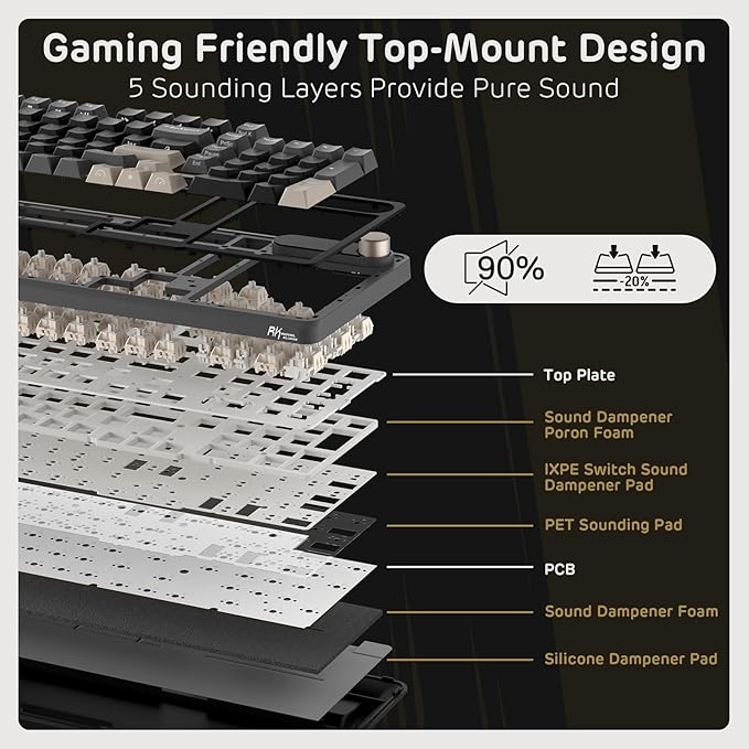 RK ROYAL KLUDGE S98 Wireless Mechanical Keyboard w/Smart Display & Knob | 96% Top Mount RGB Gaming Keyboard BT/2.4G/USB-C, 5-Layer Noise Dampening, Creamy Sound Pre-lubed Switch,Hot Swap, 98 Keys