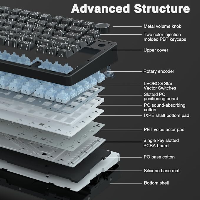 AULA F75 Pro Wireless Mechanical Keyboard with Knob,75% Hot Swappable Custom Gaming Keyboards,RGB Backlit,Pre-lubed Switches,Side Printed PBT Keycaps Creamy Sounding Computer Keyboard, Line Black