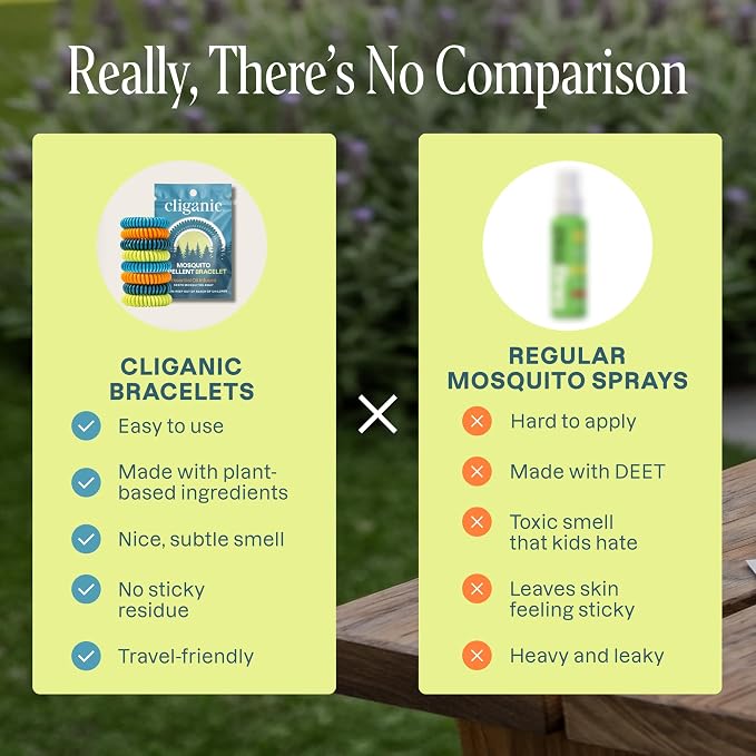 Cliganic 100 Pack Mosquito Repellent Bracelets for Adults & Kids - Natural DEET-Free Bands, Individually Wrapped