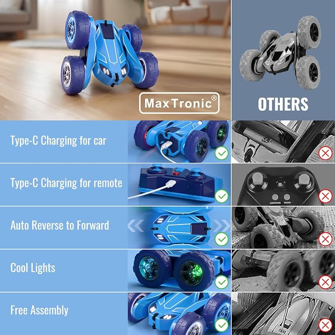 MaxTronic Fast Direct Charging Remote Control Car with LED，Exclusive Dual USB-C Charging for Car & Controller - 2.4Ghz 15km/h 360° Flips Rotations 4WD RC Stunt Car Fully Rechargeable for Kids 3-12