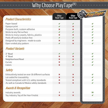 PlayTape Road Tape for Toy Cars - Sticks to Flat Surfaces, No Residue; 2-Pack of 30 ft. x 2 in. Asphalt Road