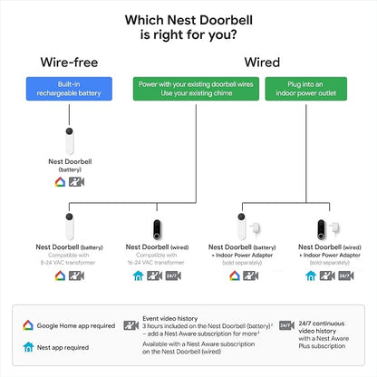 Google Nest Doorbell (Battery) - Ivy | 6x digital zoom video doorbell, HD, 24/7 live view, Night vision, HDR, works with Google Home & Gemini
