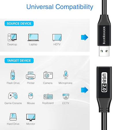 BlueRigger 2.0 Active USB Extension Cable 32FT (USB Extender Cord, 480 Mbps, Male to Female) Long USB Extension Cord for Webcam, VR Headset, Printer, Hard Drive, Keyboard, Mouse