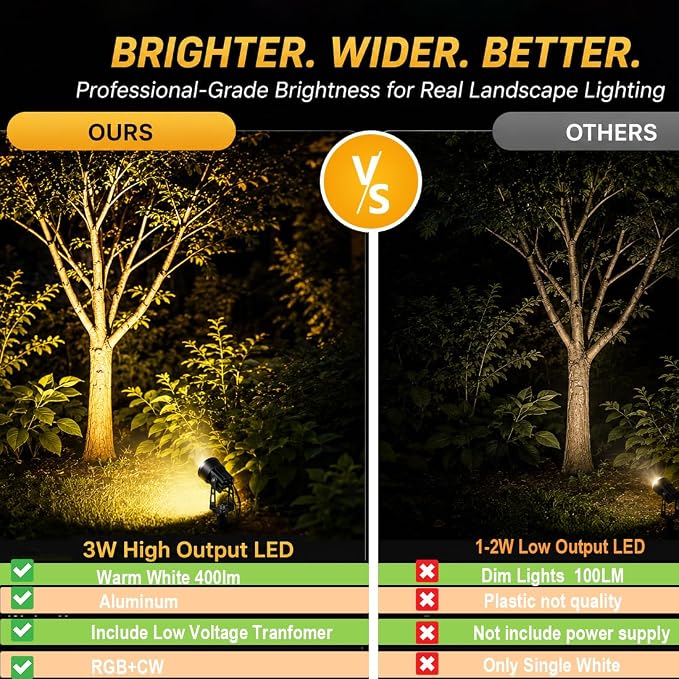 rosykite Smart RGBW Landscape Lighting Kit, WiFi & Bluetooth Outdoor Lights with Transformer, App/Remote/Controller Control, Color Changing Low Voltage Garden Lights for Yard Pathway Patio (6 Pack)