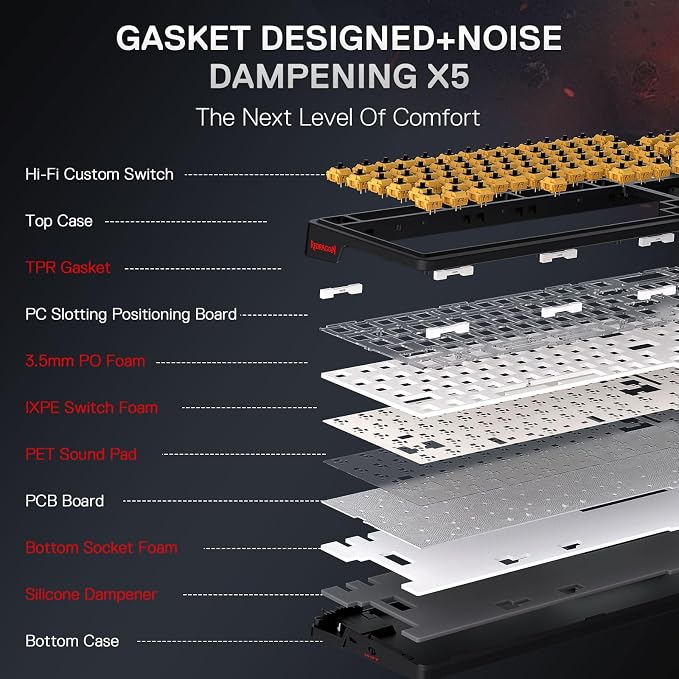 Redragon K719 PRO Wireless RGB Gasket Gaming Keyboard, Dye-Sub Anime Keycap | Easy-Control LED Info Display, 0-Delay Tri-Mode, Cushioned 5-Layer Noise Dampening for Creamy Thocky Sound, 95% Layout