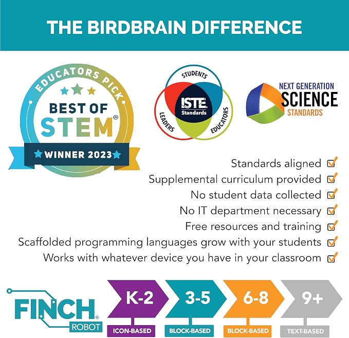 BirdBrain Technologies Finch Robot Starter Flock I Classroom Coding | Powered by micro:bit, Teach Python and 8 Coding Languages, Robotics for kids ages 5 to 100, STEM learning