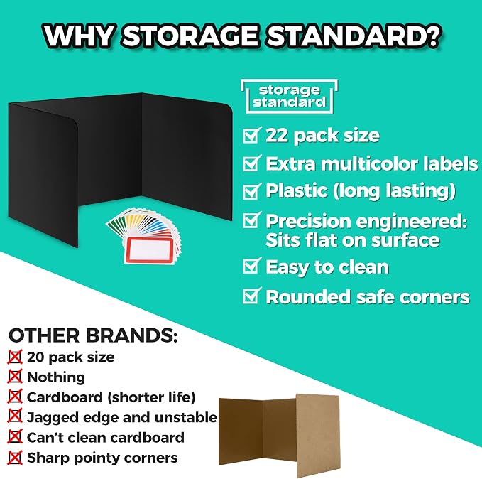 22-Pack Desk Dividers for Students - Durable & Waterproof Plastic Study Carrel Divider, Classroom Folders Teacher Supplies, Easy-to-Clean Plastic Privacy Shield Folder Boards for Student Desks, Black