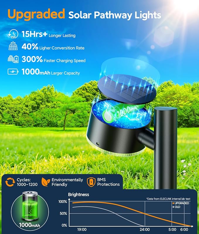 ELECLINK 8 Pack Solar Pathway Lights Outdoor, Adjustable Solar Powered Garden Lights with Bigger LED Lens, Auto On/Off Outdoor Waterproof Solar Lights for Yard Patio Lawn Sidewalk Walkway Driveway