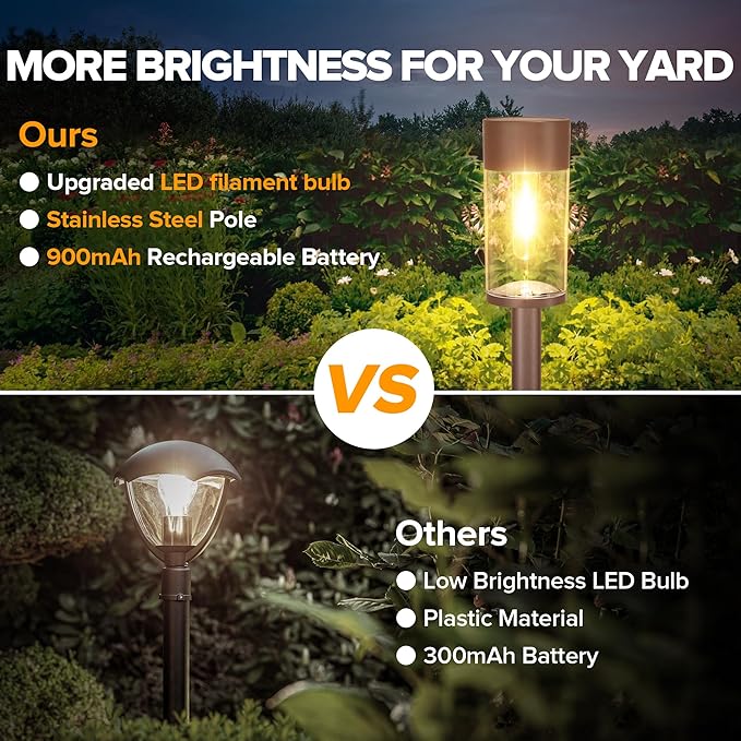 UME 10 Pack Solar Pathway Lights Outdoor, Bright Solar Garden Lights with Metal Design–IP65 Waterproof, Auto On/Off, 3000K LED Landscape Lighting for Yard, Lawn, Walkway, Driveway, Patio Decor