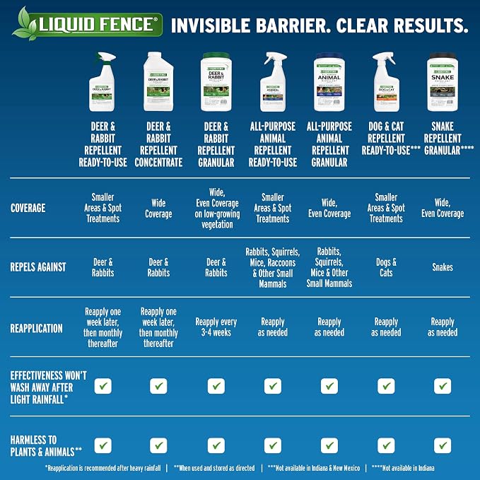 Liquid Fence Deer And Rabbit Repellent Concentrate 32 Ounces, Apply Year-Round