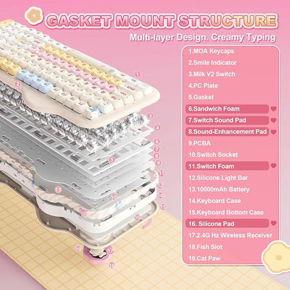 YUNZII C98 Cute Cake Wireless Mechanical Keyboard(Beige, Milk Switch) | 99 Keys with Number Pad, Hot Swap, PBT MOA Keycaps, BT5.0/2.4G/USB-C, Gasket Mount, Custom RGB Backlit for Win/Mac