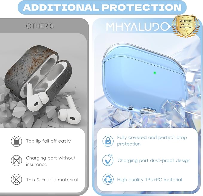 Airpods Pro 2nd/1st Generation Case Cover, Compatible with Airpods Pro Case 2nd Gen USB C Charging Port, Clear Soft Transparent Military Grade Shockproof Case, Clear Blue
